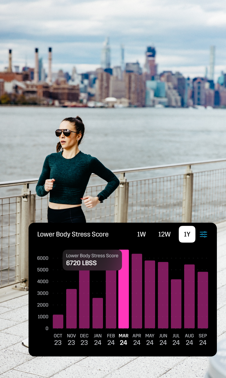Impact Loading Rate Monitoring